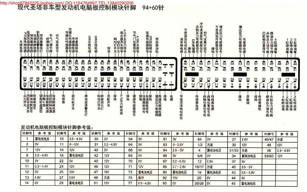 MK_现代圣达菲车型发动机电脑板控制模块针脚94+60针 端子图