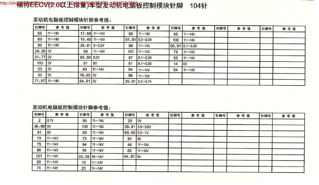 MK_福特EECV(2.0以上排量)车型发动机电脑板控制模块针脚104针 1 端子图