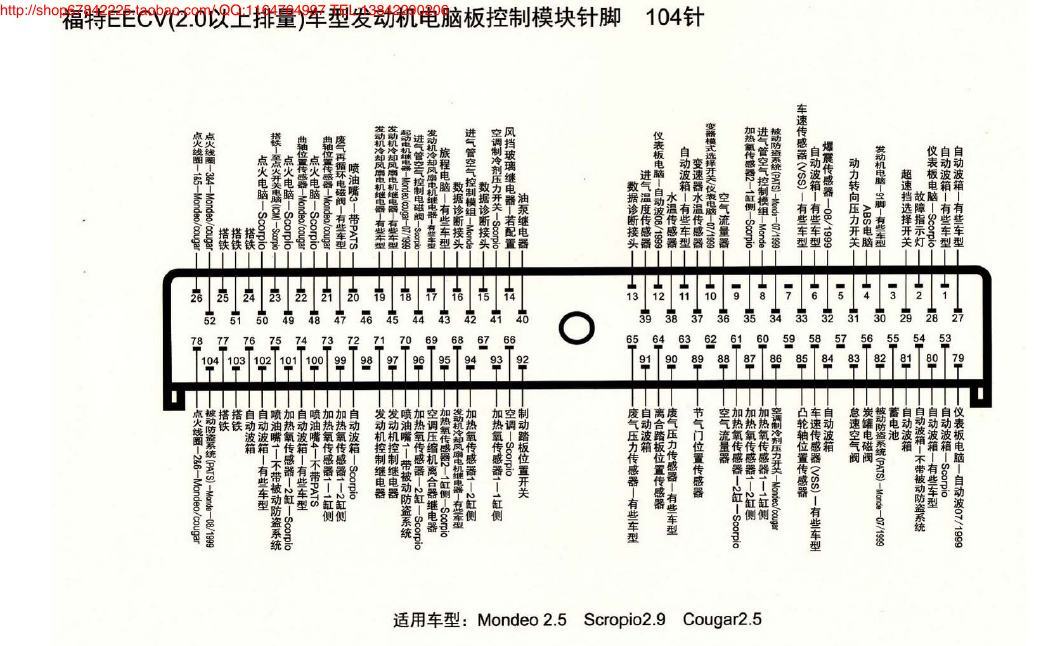 MK_福特EECV(2.0以上排量)车型发动机电脑板控制模块针脚104针 端子图