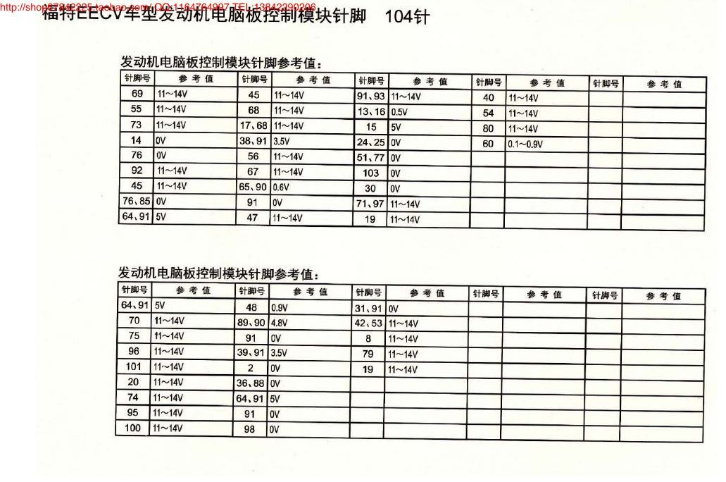 MK_福特EECV车型发动机电脑板控制模块针脚104针1 端子图