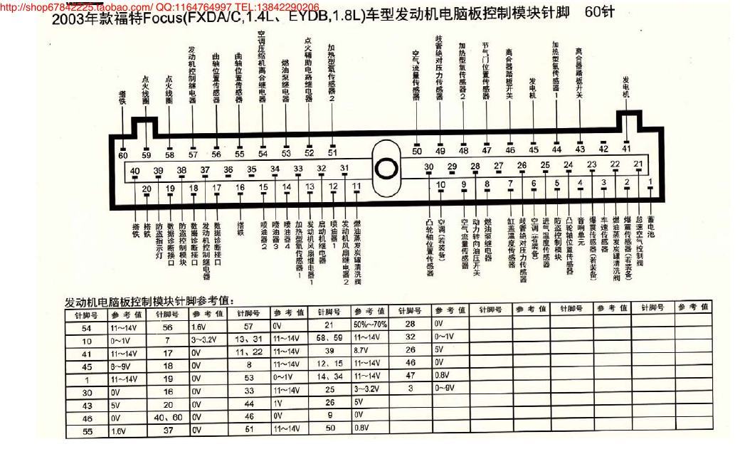 MK_福特Focus(FXDA、C、1.4L、EYDB、1.8L)车型发动机控制模块针脚60针 端子图