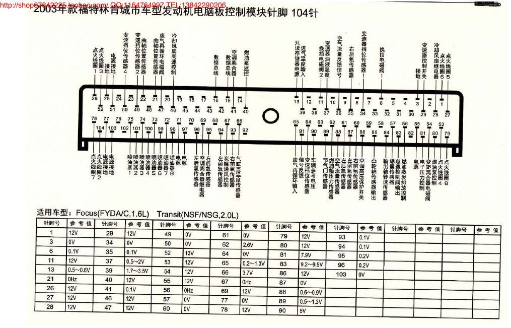 MK_福特林肯城市车型发动机电脑板控制模块针脚104针 端子图