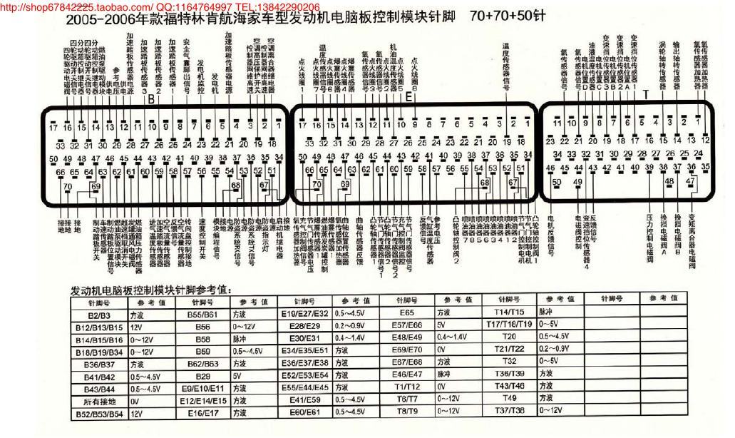 MK_福特林肯航海家车型针脚70+70+50针. 端子图