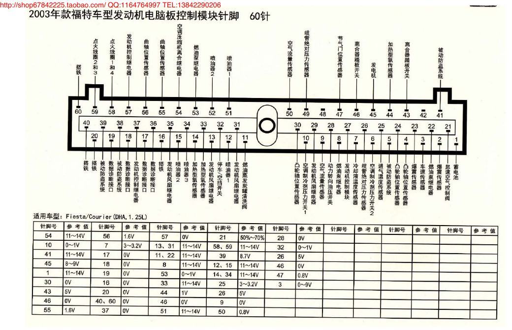 MK_福特车型发动机电脑板控制模块针脚60针 端子图