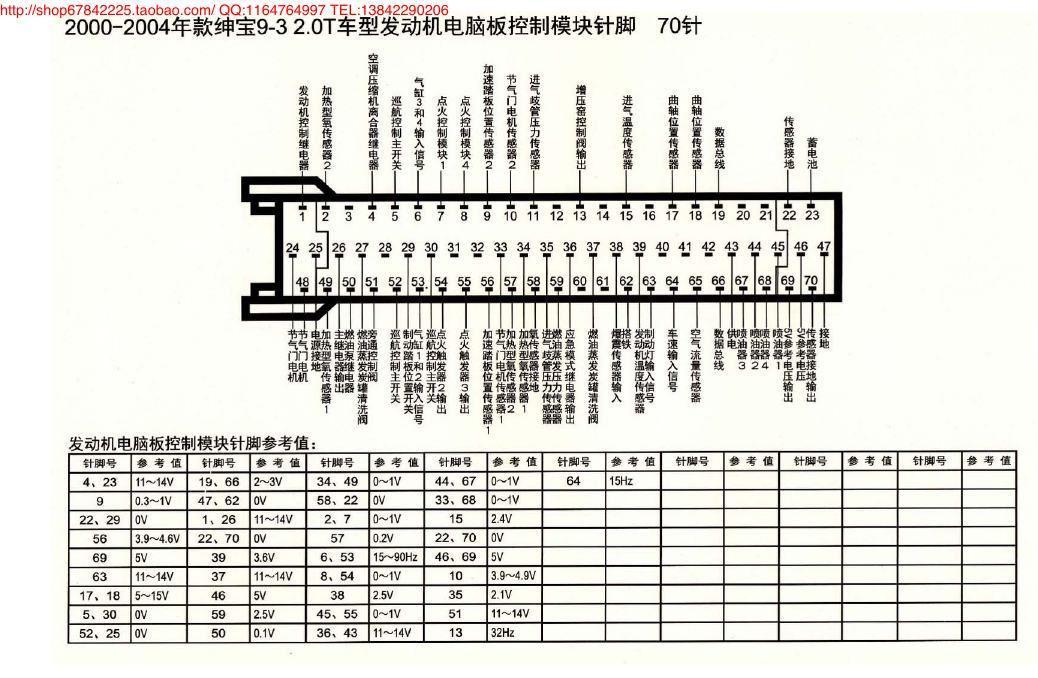 MK_绅宝9-3 2.0T车型发动机电脑板控制模块针脚70针 端子图