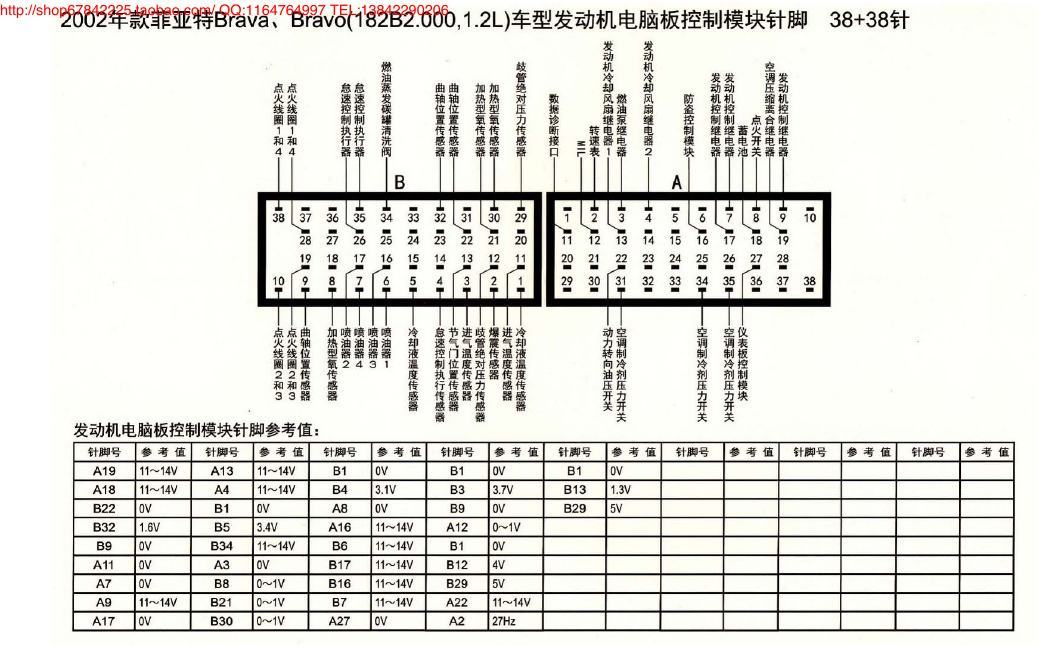 MK_菲亚特Brava、Bravo(182B2.000,1.2L)车型发动机电脑板控制模块针脚38+38针 端子图
