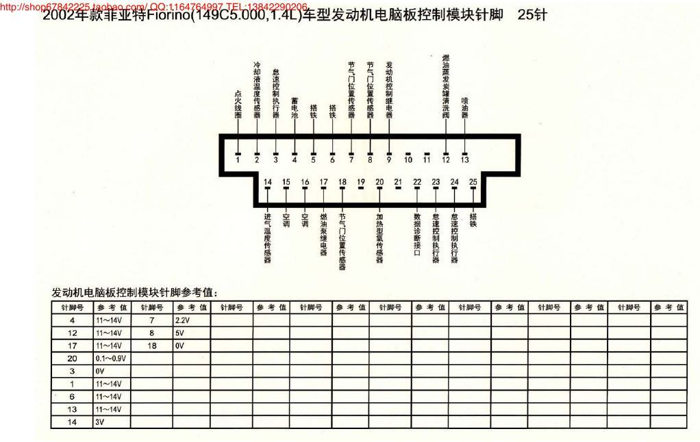 MK_菲亚特Fiorino(149C5.000,1.4L)车型发动机电脑板控制模块针脚25针 端子图