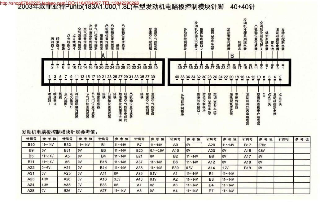 MK_菲亚特Panda(183A1.000,1.8L)车型发动机电脑板控制模块针脚40+40针 端子图