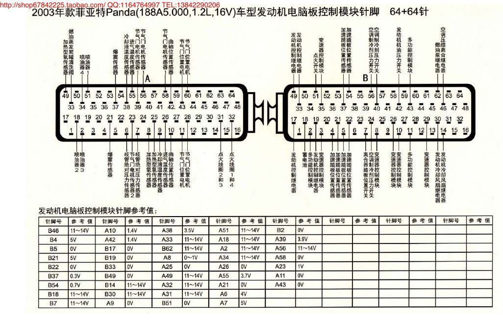 MK_菲亚特Panda(188A5.000,1.2L、16V)车型发动机电脑板控制模块针脚64+64针 端子图