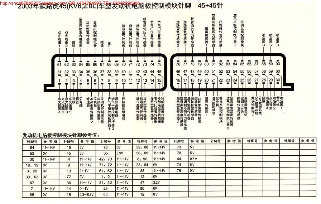 MK_路虎45(KV6、2.0L)车型发动机电脑板控制模块针脚45+45针 端子图