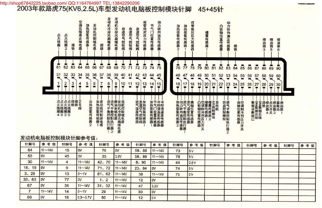 MK_路虎75(KV6、2.5L)车型发动机电脑板控制模块针脚45+45针 端子图