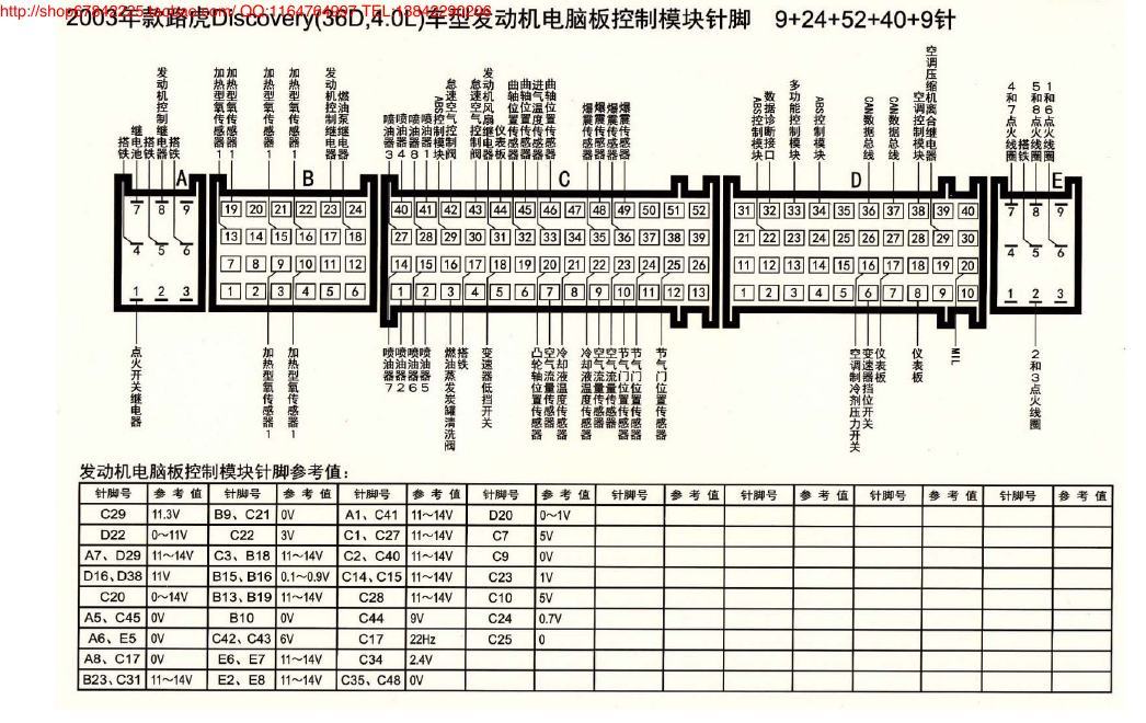 MK_路虎Discovery(36D、4.0L)车型发动机电脑板控制模块针脚9+24+52+40+9针 端子图