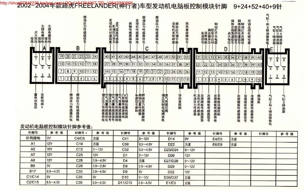 MK_路虎FREELANDER(神行者)车型发动机电脑板控制模块针脚9+24+52+40+9针 端子图