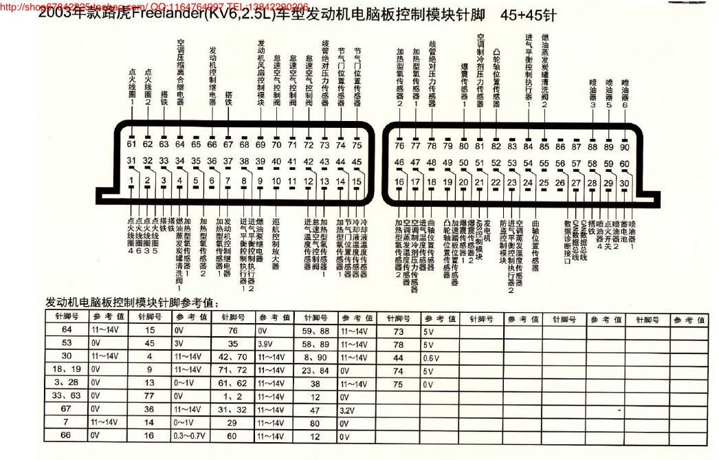 MK_路虎Freelander(KV6、2.5L)车型发动机电脑板控制模块针脚45+45针 端子图