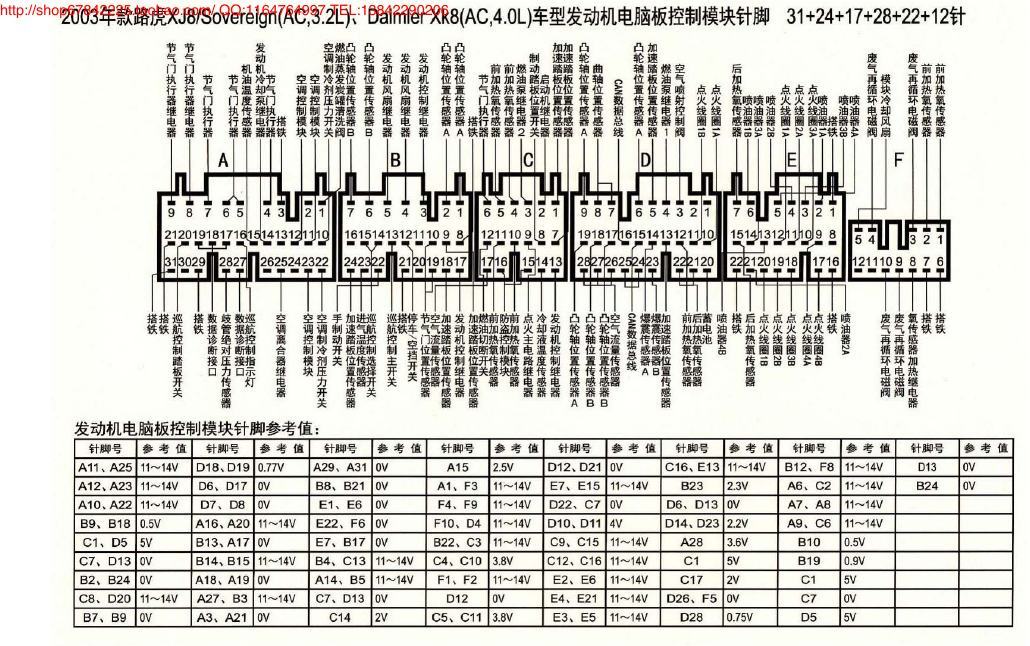 MK_路虎XJ8发动机电脑板控制模块针脚31+24+17+28+22+12针 端子图