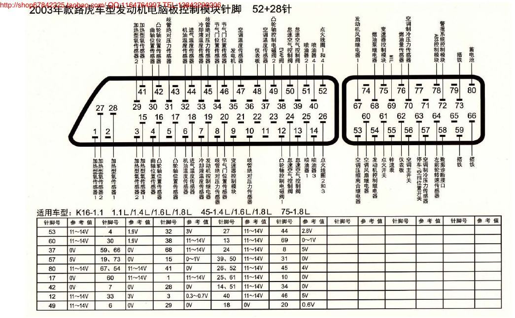 MK_路虎车型发动机电脑板控制模块针脚52+28针 端子图
