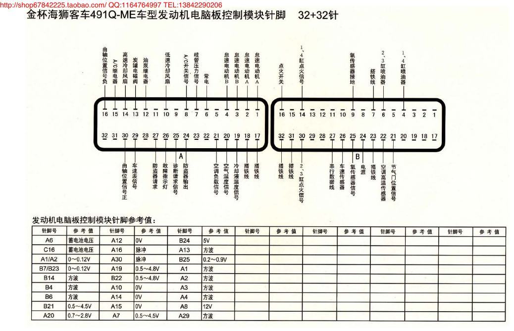MK_金杯客车491Q-ME车型发动机电脑版控制模块针脚32+32针 端子图