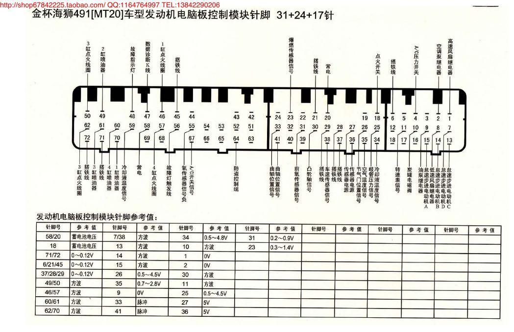 MK_金杯海狮491(MT20)车型发动机电脑版控制模块针脚31+24+17针 端子图