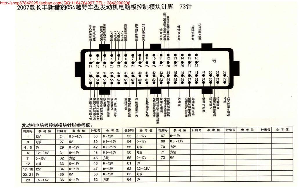 MK_长丰猎豹CS6越野车型发动机电脑板控制模块阵脚73针 端子图