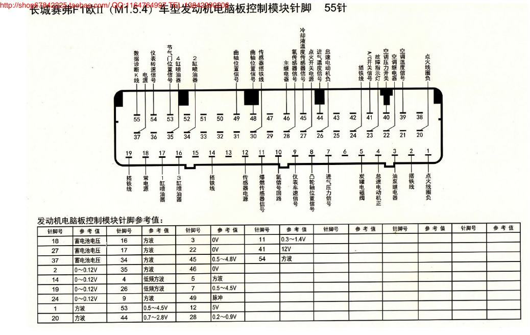 MK_长城赛弗F1欧II(M1.5.4)车型发动机电脑版控制模块针脚55针 端子图