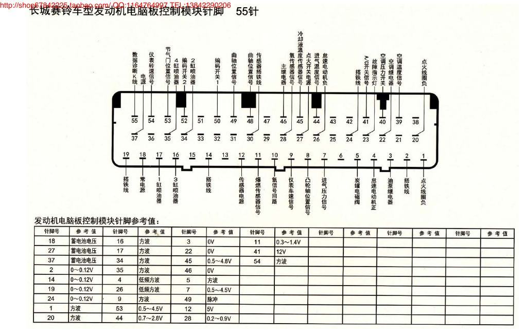 MK_长城赛铃车型发动机电脑版控制模块针脚55针 端子图