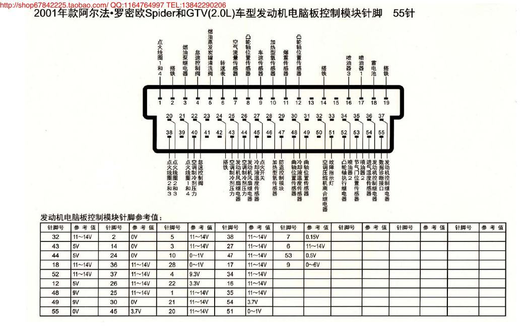 MK_阿尔法.罗米欧Spider和GTV(2.0L)车型发动机电脑板控制模块针脚55针 端子图