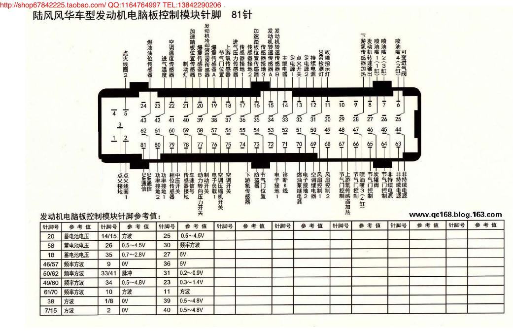 MK_陆风风华车型发动机电脑板控制模块阵脚81针 端子图