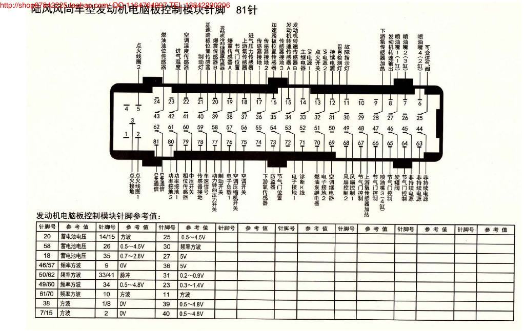 MK_陆风风尚车型发动机电脑板控制模块阵脚81针 端子图
