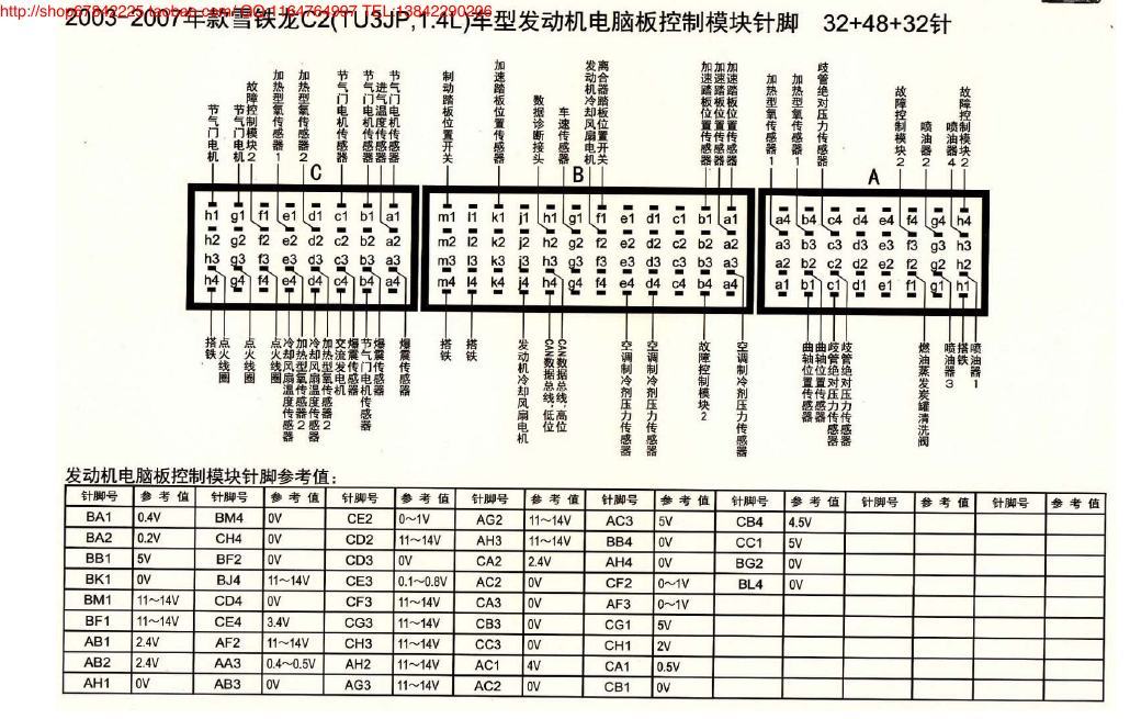 MK_雪铁龙C2(TU3JP、1.4L)车型发动机电脑板控制模块针脚32+48+32针 端子图