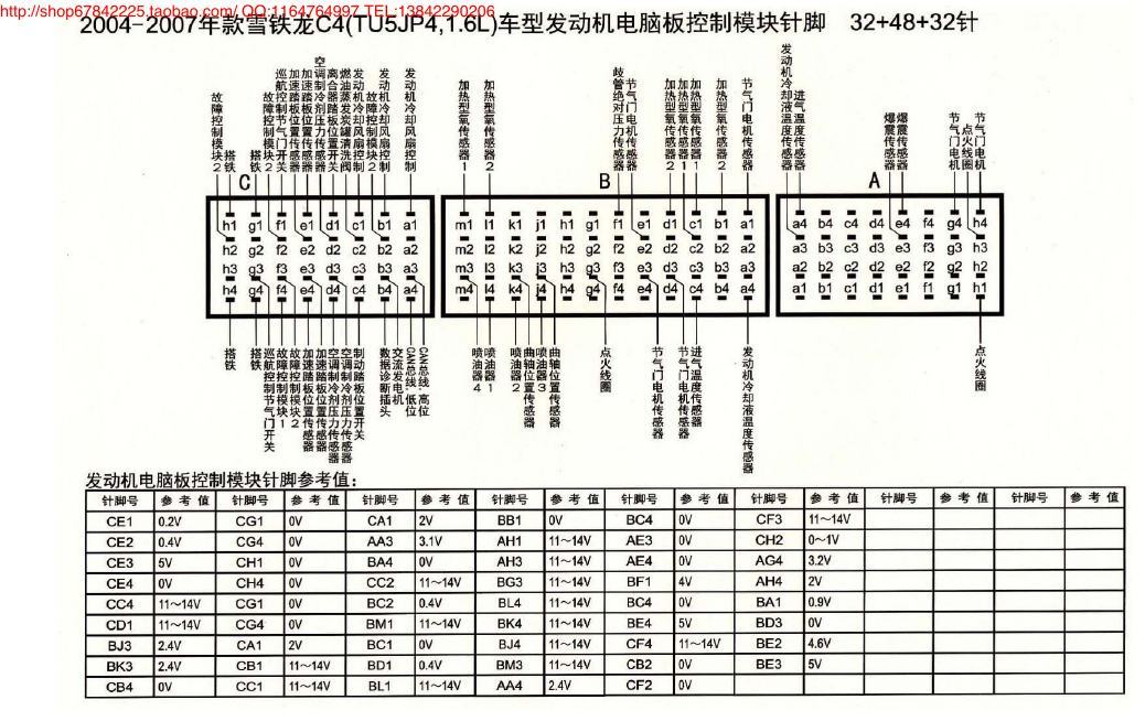 MK_雪铁龙C4(TU5JP4、1.6L)车型发动机电脑板控制模块针脚32+48+32针 端子图