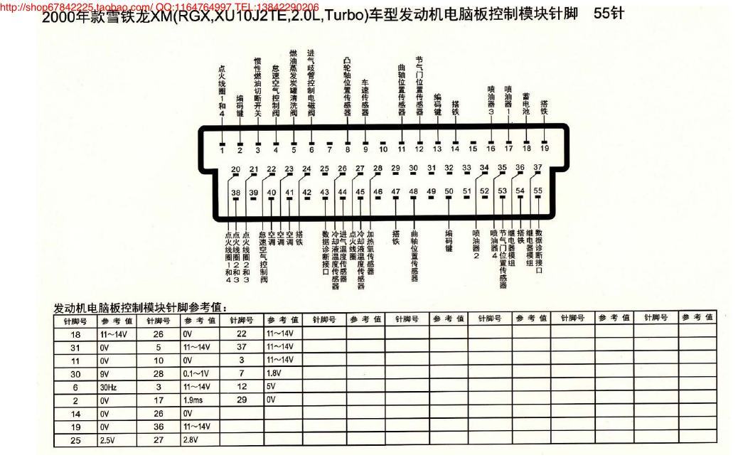 MK_雪铁龙XM(RGX、XU10J2TE、2.0L、Turbo)车型发动机电脑板控制模块针脚55针 端子图