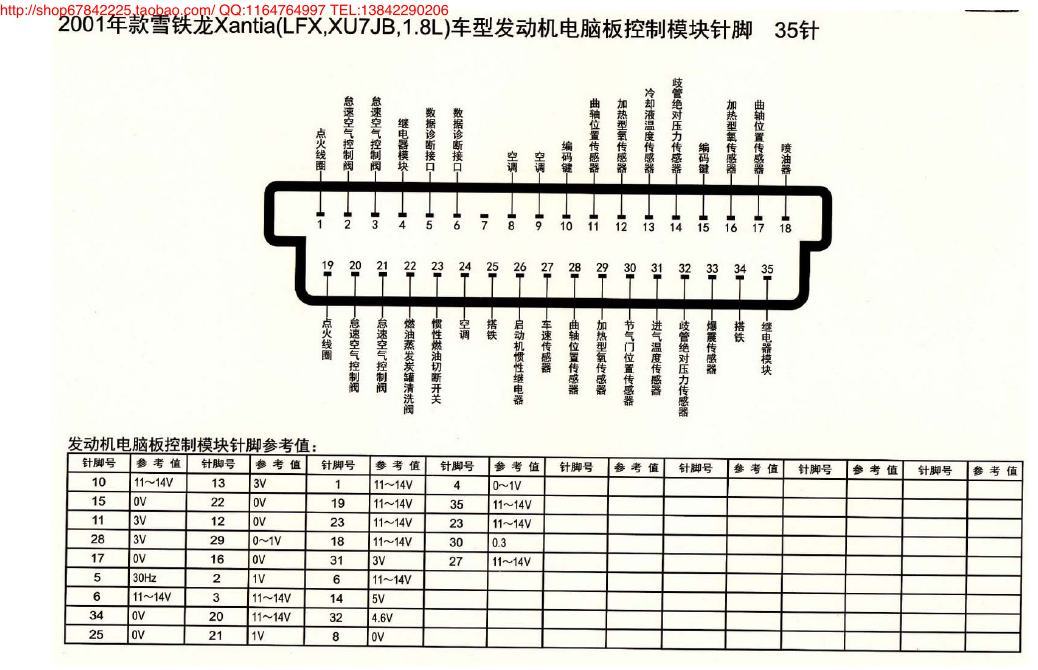 MK_雪铁龙Xantia(LFX、XU7JB、1.8L)车型发动机电脑板控制模块针脚35针 端子图