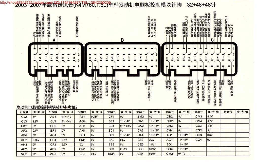 MK_雷诺风景(K4M760、1.6L)车型发动机电脑板控制模块针脚32+48+48针 端子图