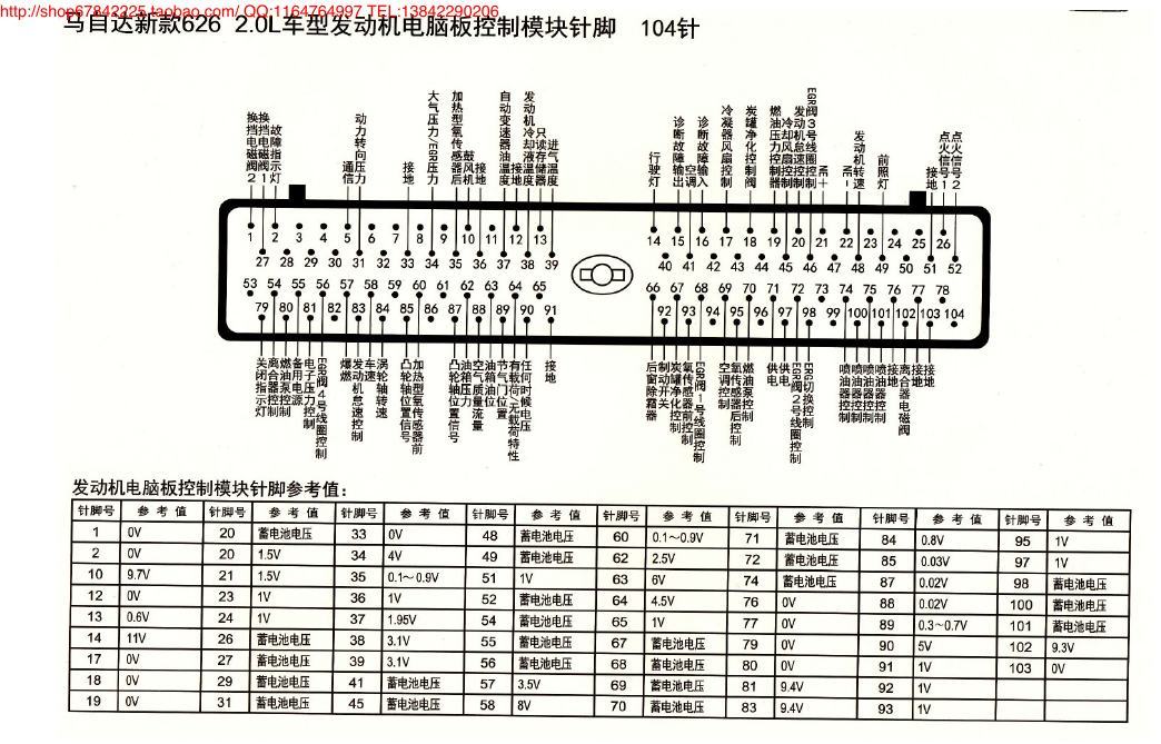 MK_马自达626 2.0L车型发动机电脑版控制模块针脚104针 端子图