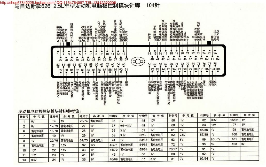 MK_马自达626 2.5L车型发动机电脑版控制模块针脚104针 端子图
