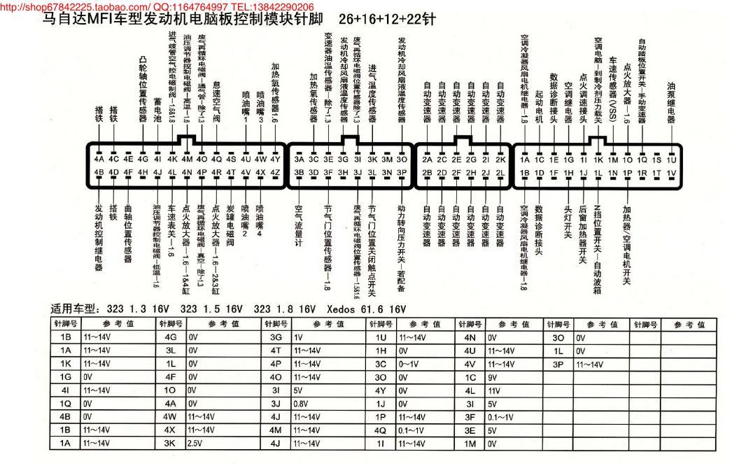 MK_马自达MFI车型发动机电脑版控制模块针脚26+16+12+22针 端子图