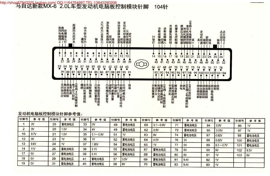 MK_马自达MX-6 2.0L车型发动机电脑版控制模块针脚104针 端子图