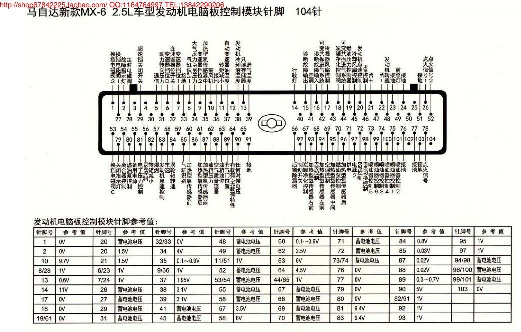 MK_马自达MX-6 2.5L车型发动机电脑版控制模块针脚104针 端子图
