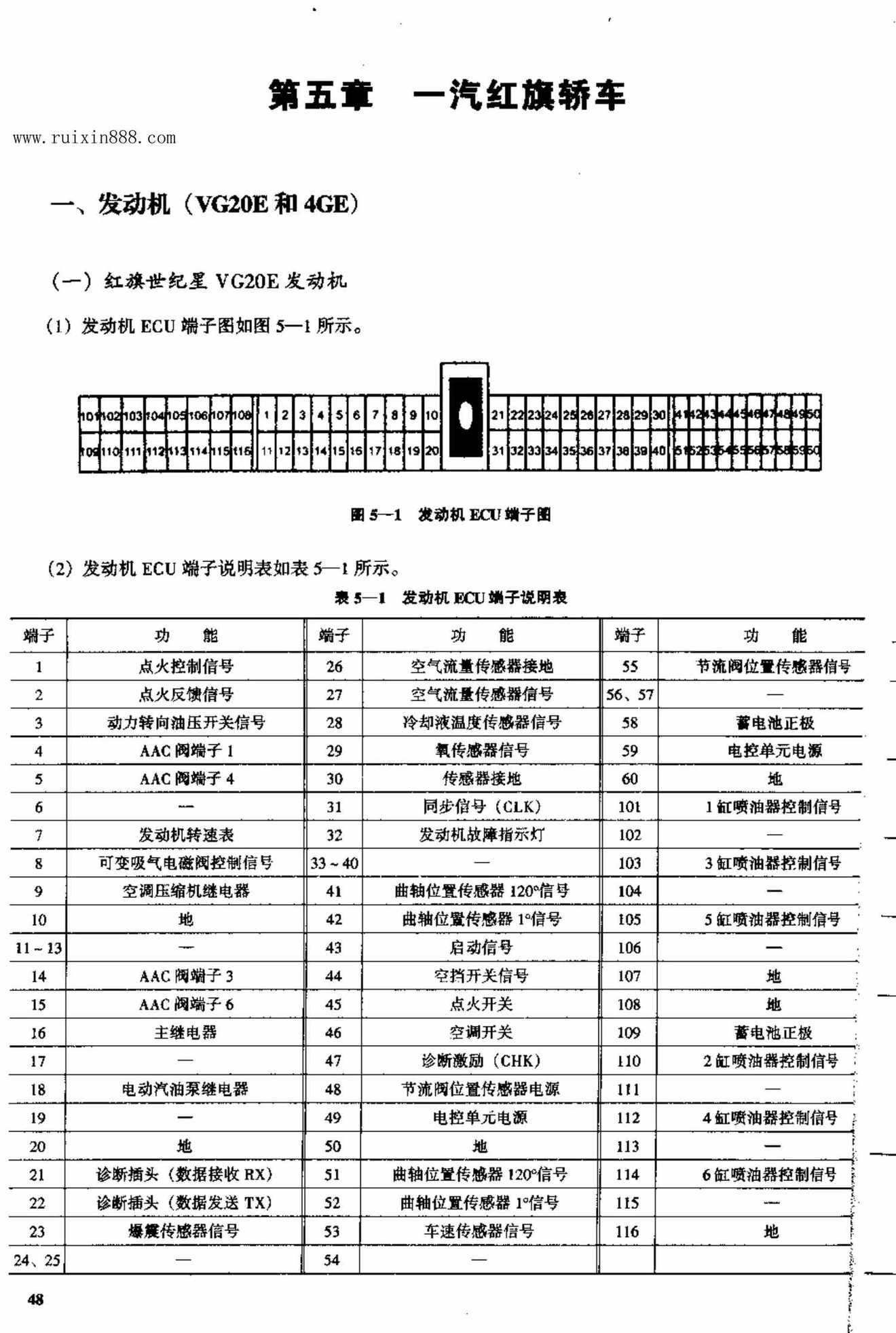 一汽红旗轿车电脑板资料 端子图