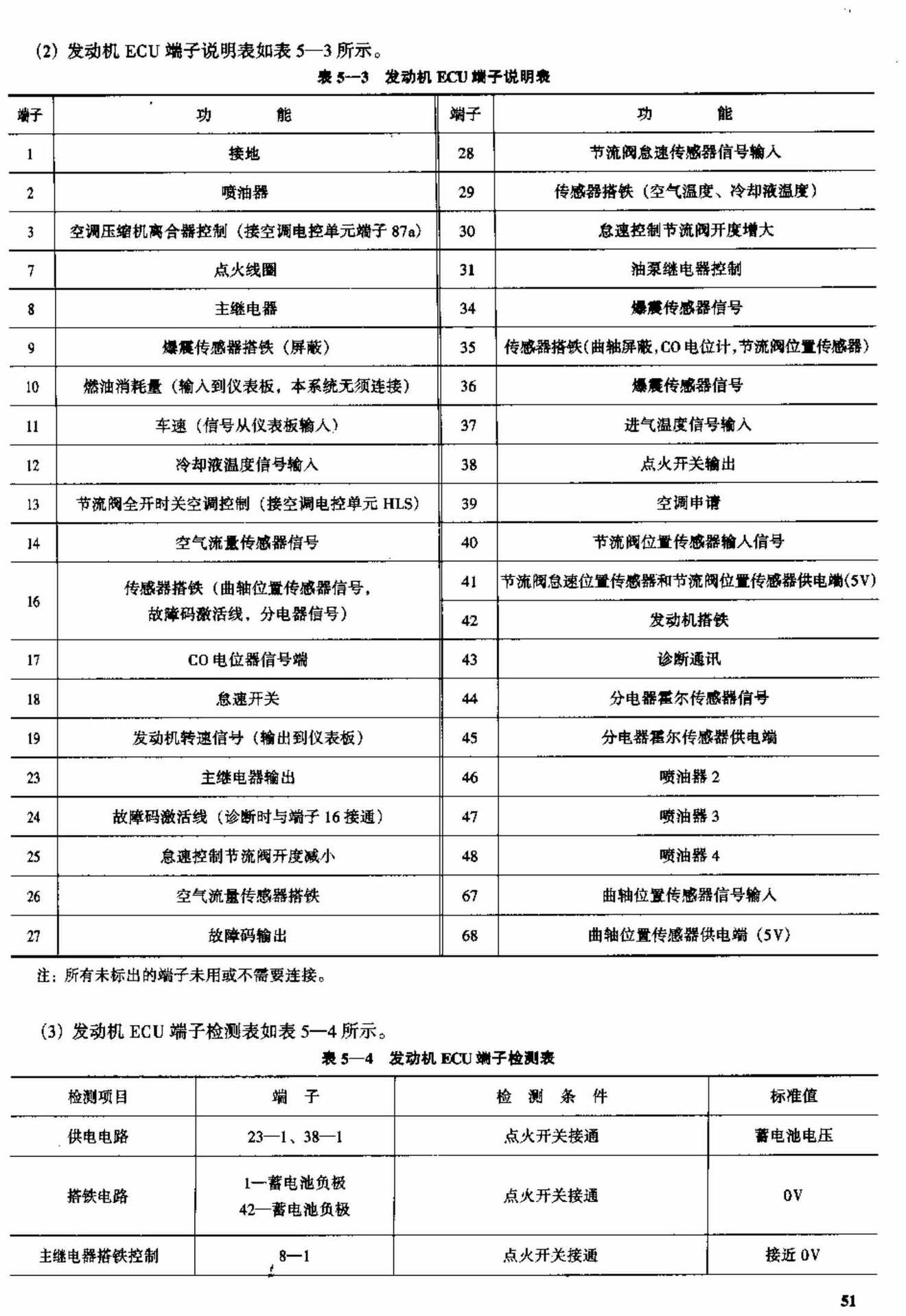 一汽红旗轿车电脑板资料 端子图