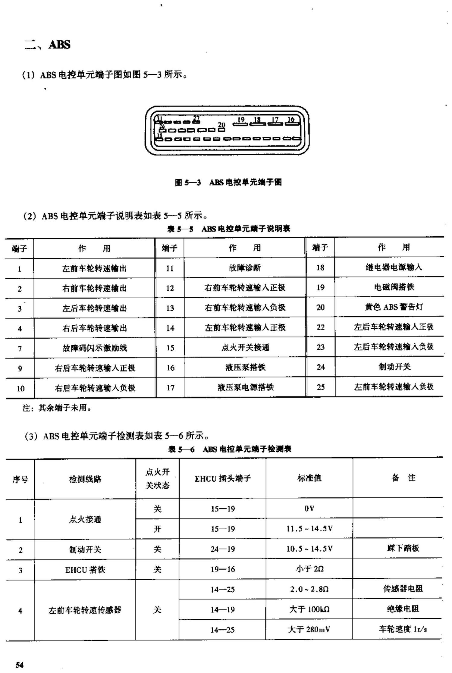 一汽红旗轿车电脑板资料 端子图