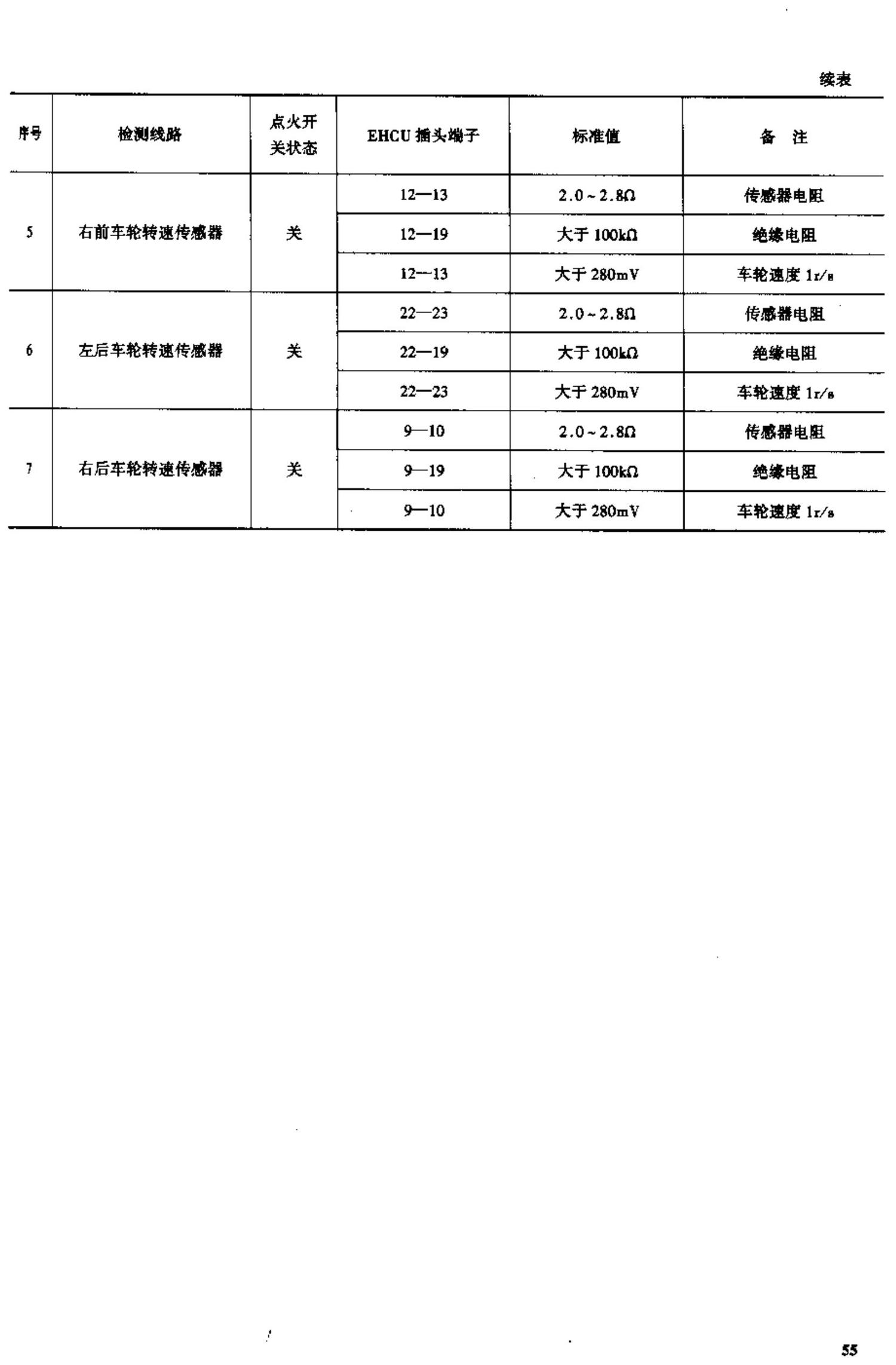 一汽红旗轿车电脑板资料 端子图