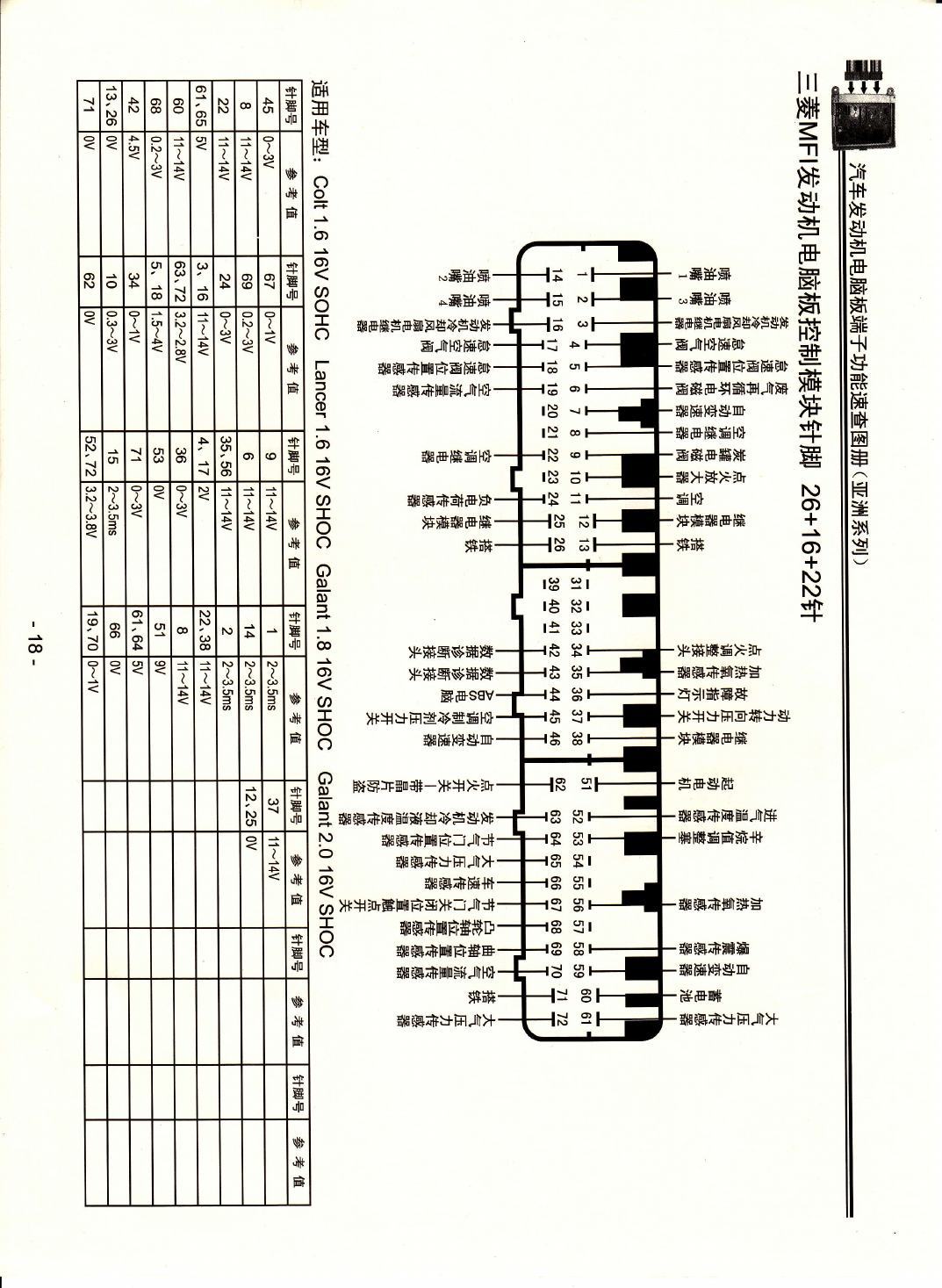 三菱MFI发动机电脑版控制模块针脚26+16+22针 端子图
