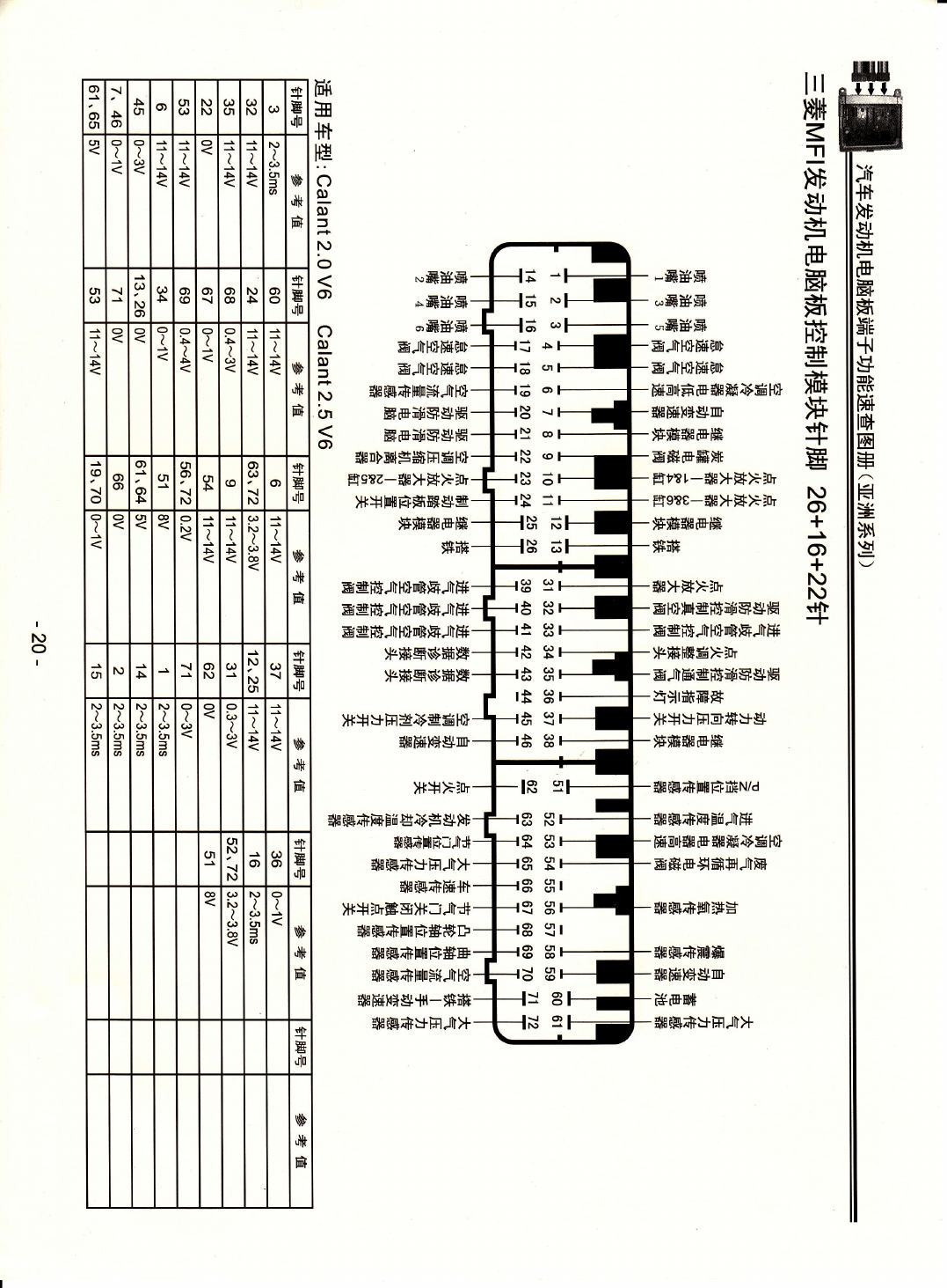 三菱MFI发动机电脑版控制模块针脚26+16+22针3 端子图