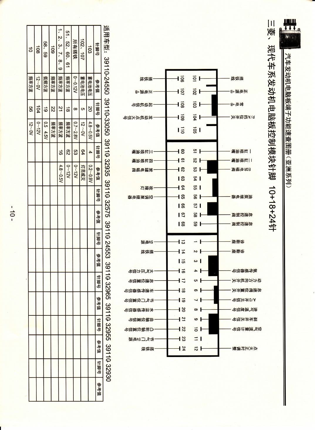 三菱、现代车系发动机电脑板控制模块针脚10+18+24针 端子图