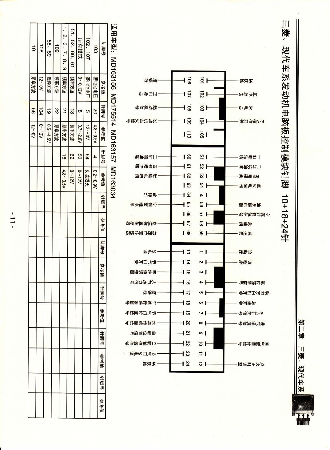 三菱、现代车系发动机电脑板控制模块针脚10+18+24针2 端子图