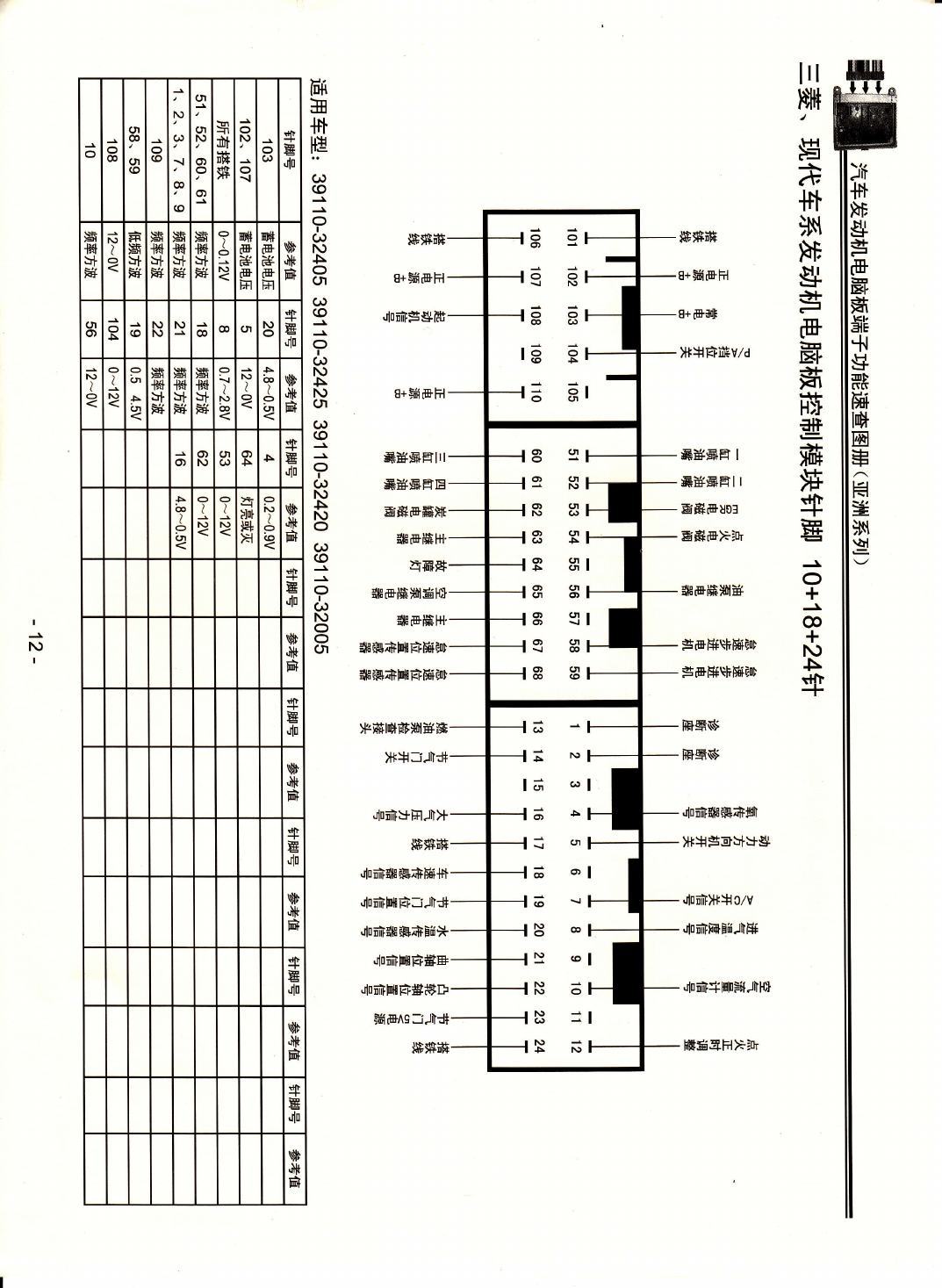 三菱、现代车系发动机电脑板控制模块针脚10+18+24针3 端子图
