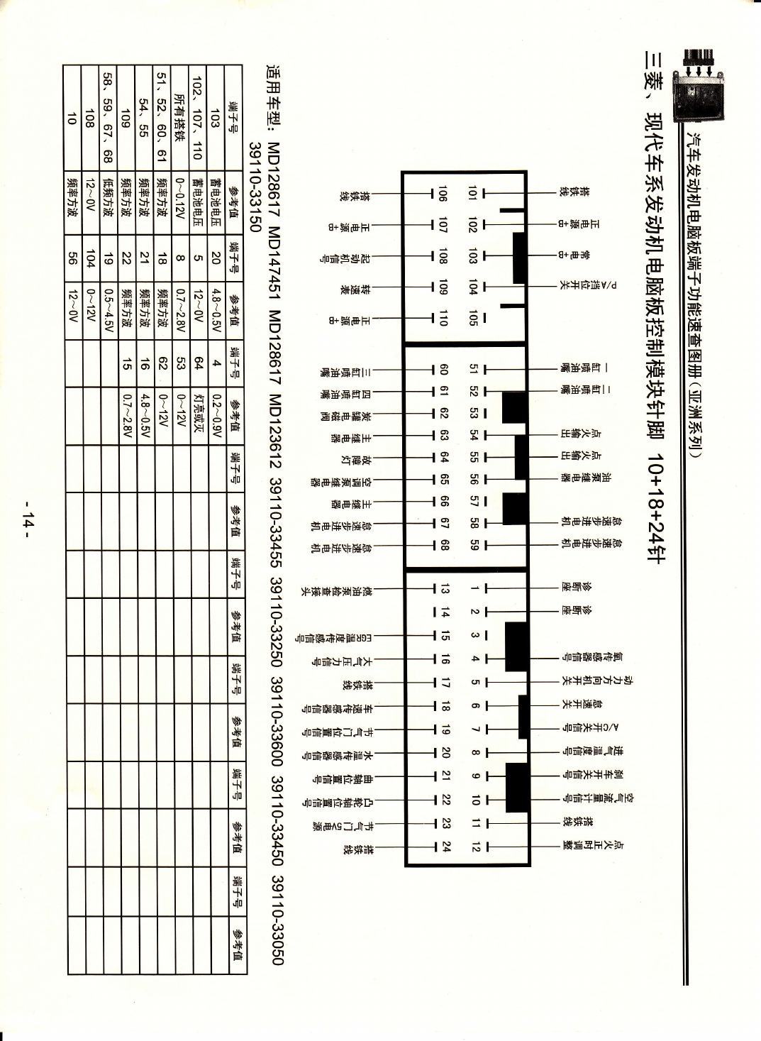 三菱、现代车系发动机电脑板控制模块针脚10+18+24针4 端子图