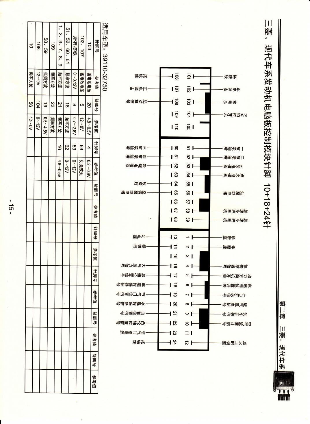 三菱、现代车系发动机电脑板控制模块针脚10+18+24针5 端子图