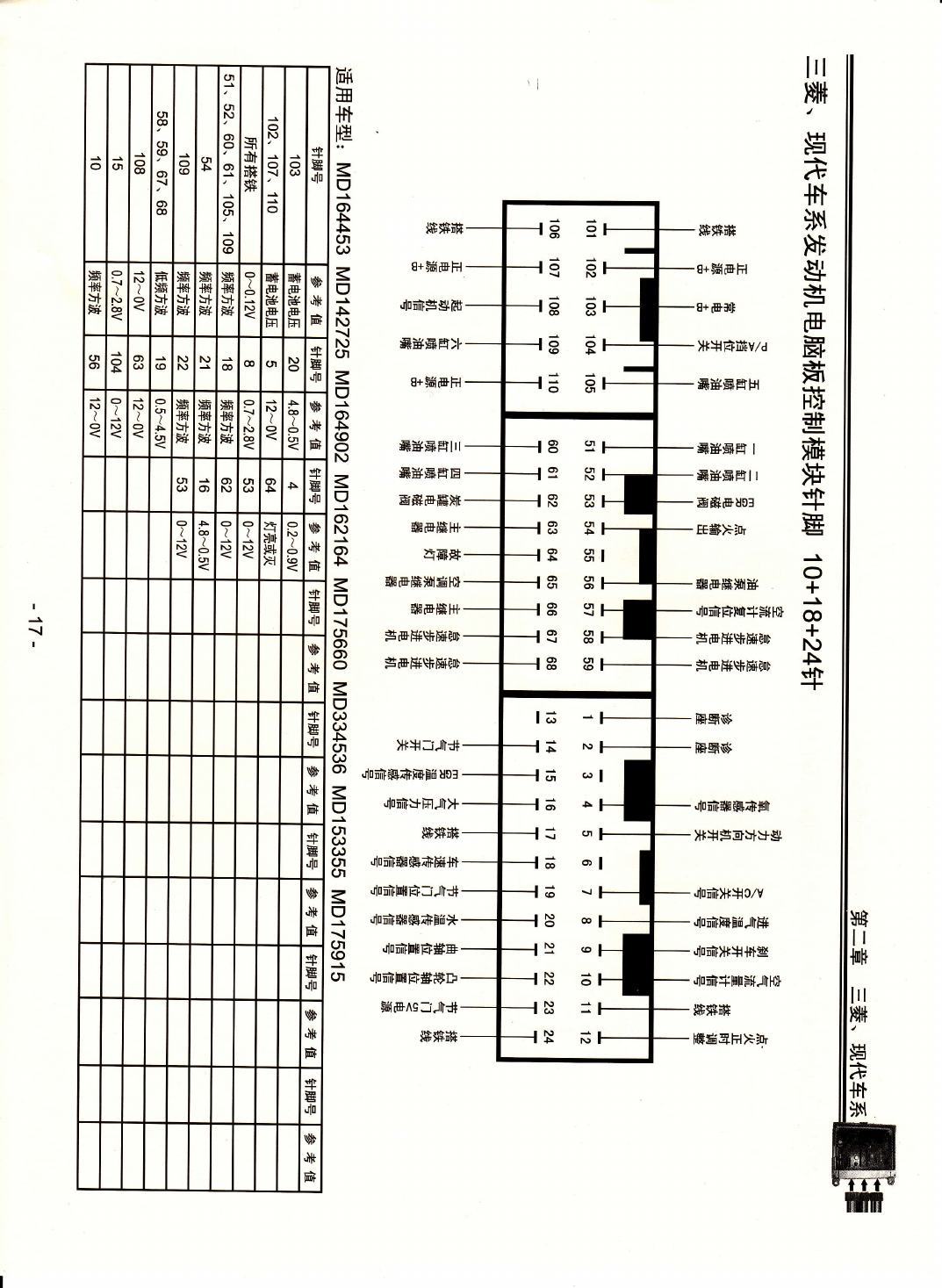 三菱、现代车系发动机电脑板控制模块针脚10+18+24针6 端子图